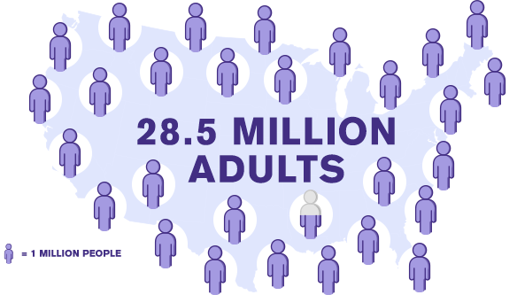 CIC infographic: Infographic of the continental U.S. depicting number of CIC (Chronic Idiopathic Constipation) cases in the country. 