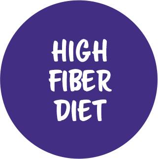 Text reading: High Fiber Diet. 
