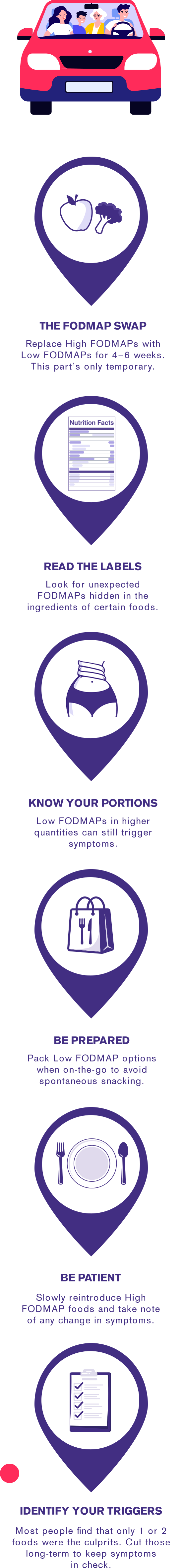 An illustrated guide to a Low FODMAP diet including food swaps, reading labels, portion control preparation, patience, and identifying triggers.