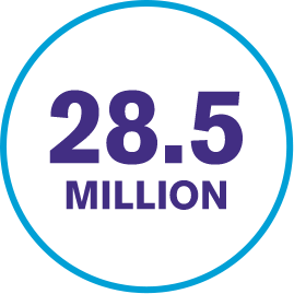 28.5 Million people suffer from CIC (Chronic Idiopathic Constipation). 